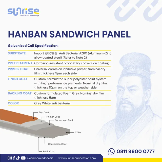 Hanban Panel 50 mm — EPS FR D15